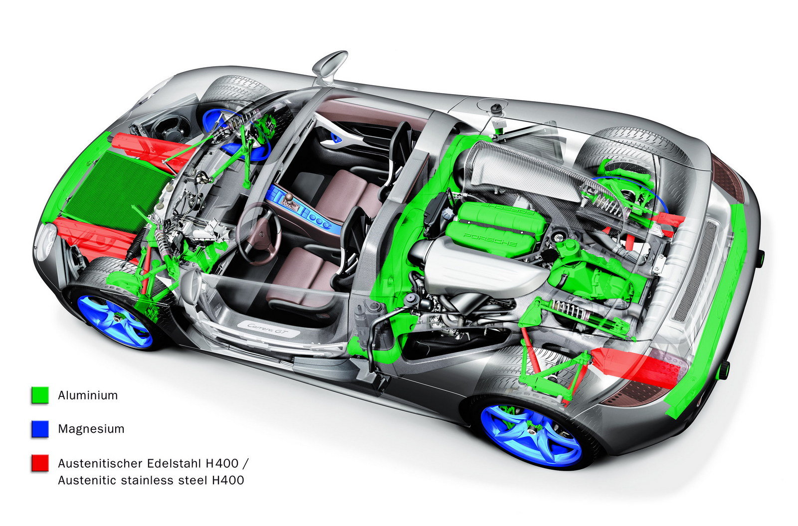 Porsche Carrera GT Diagram