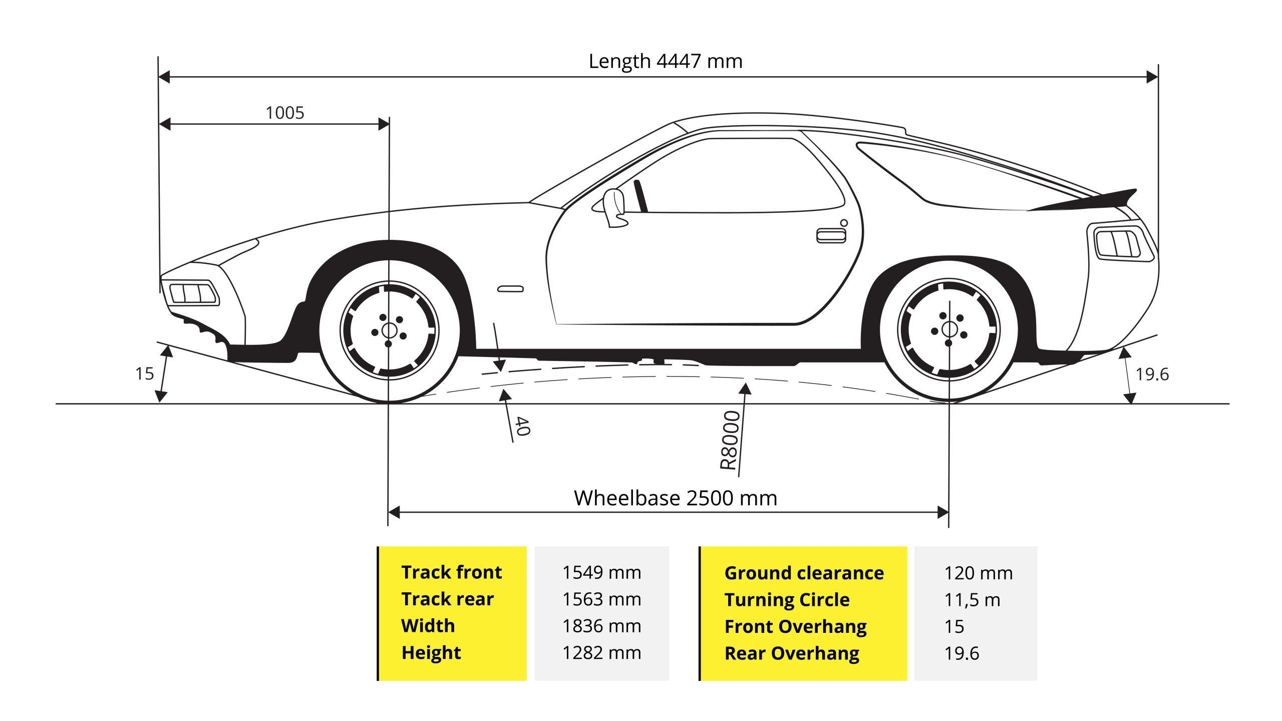 Porsche 928 S4 Dimensions