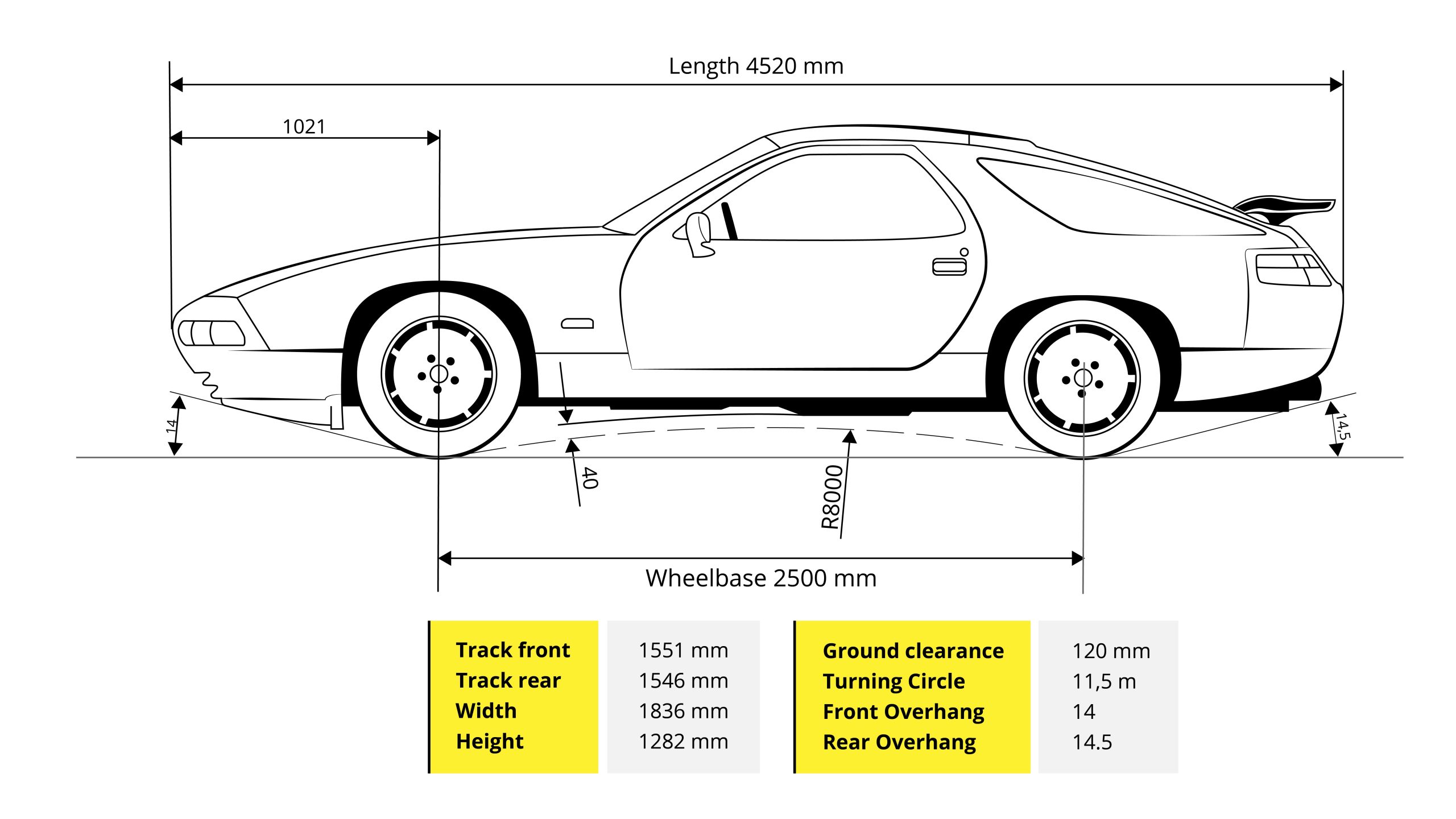 Porsche 928 S3 Dimensions