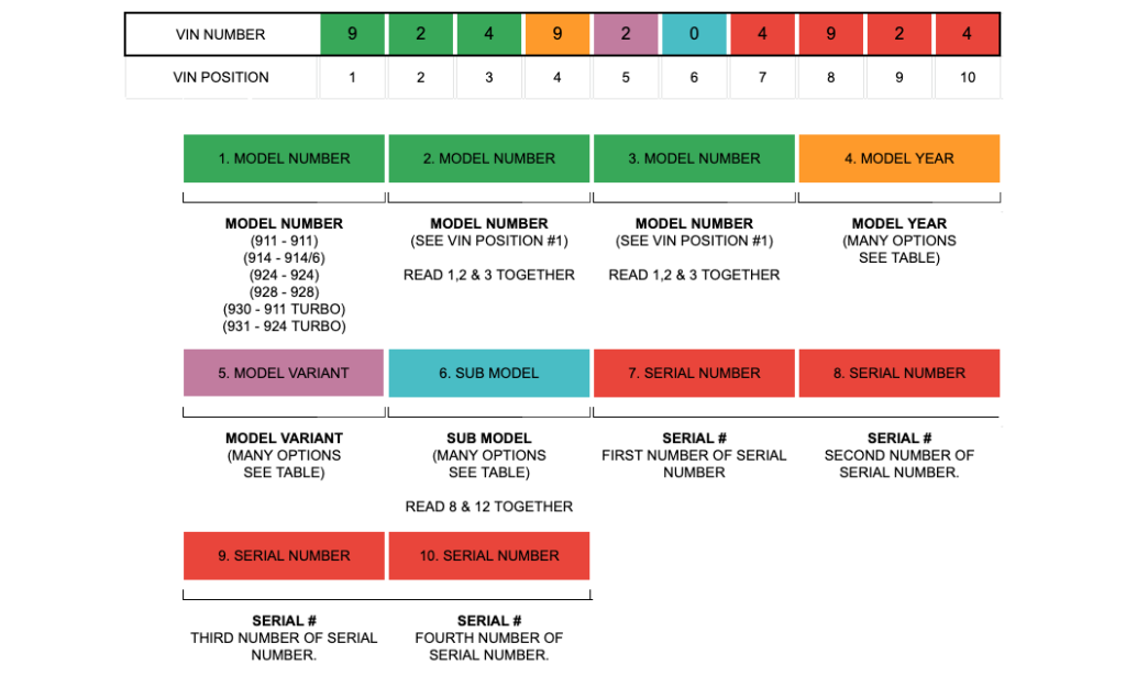 Porsche VIN Decoder Stuttcars