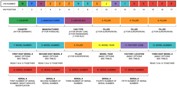 porsche vin decoder options list porsche vin decoder options list