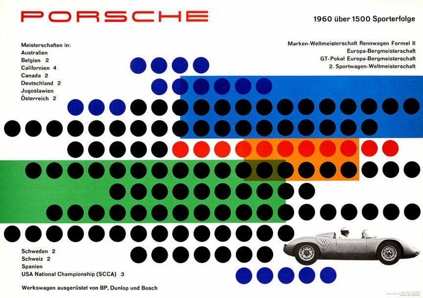 1960 poster Porsche 718.