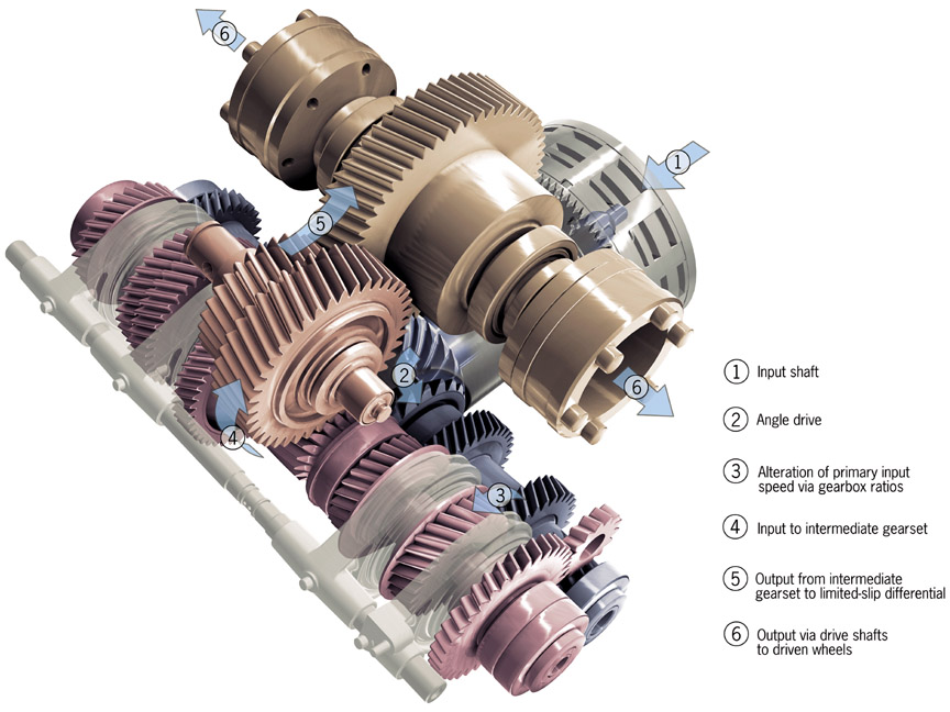 compact 6-speed gearbox