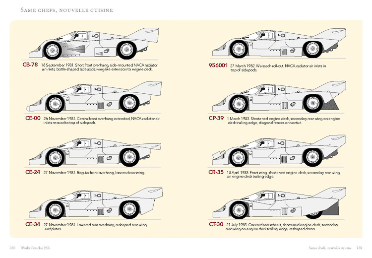 Works Porsche 956 - The Definitive History: by Serge Vanbockryck - © Porter Press International