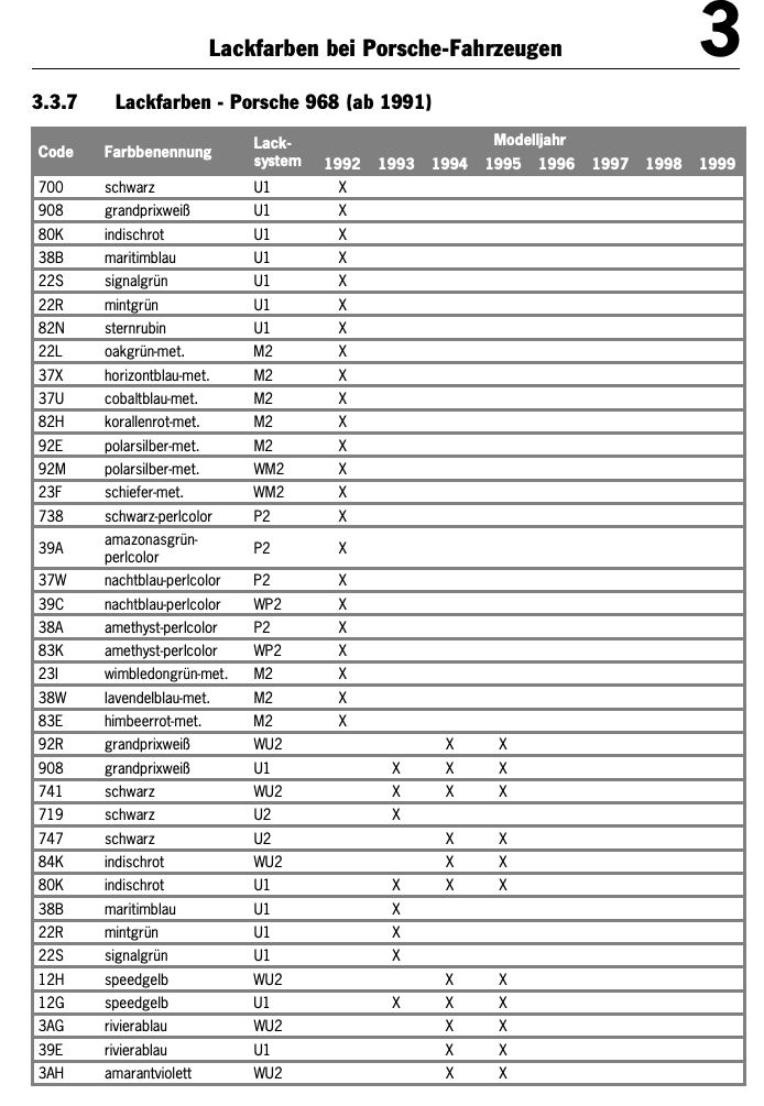 Porsche 968 Paint Colors