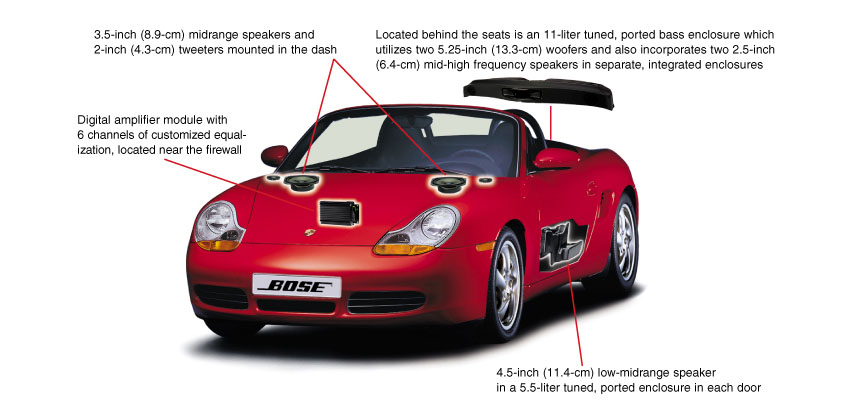 Bose sound system in Porsche Boxster 986