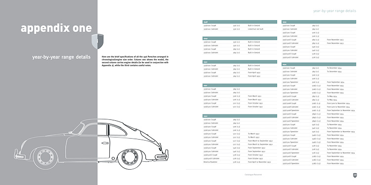 The Ultimate Book of the Porsche 356 by Brian Long © Veloce Publishing Limited