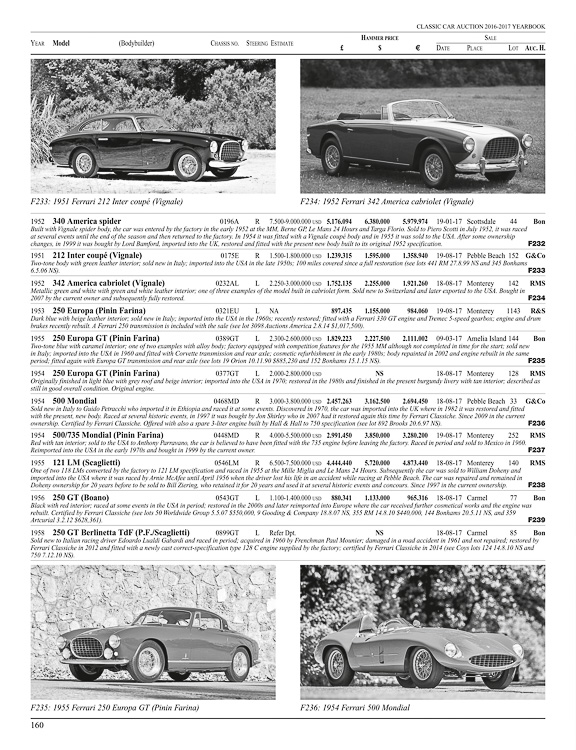 Classic Car Auction Yearbook 2016-2017