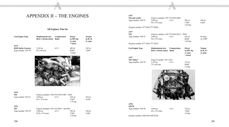 Porsche 930 to 935: The Turbo Porsches - by John Starkey © Veloce Publishing Ltd