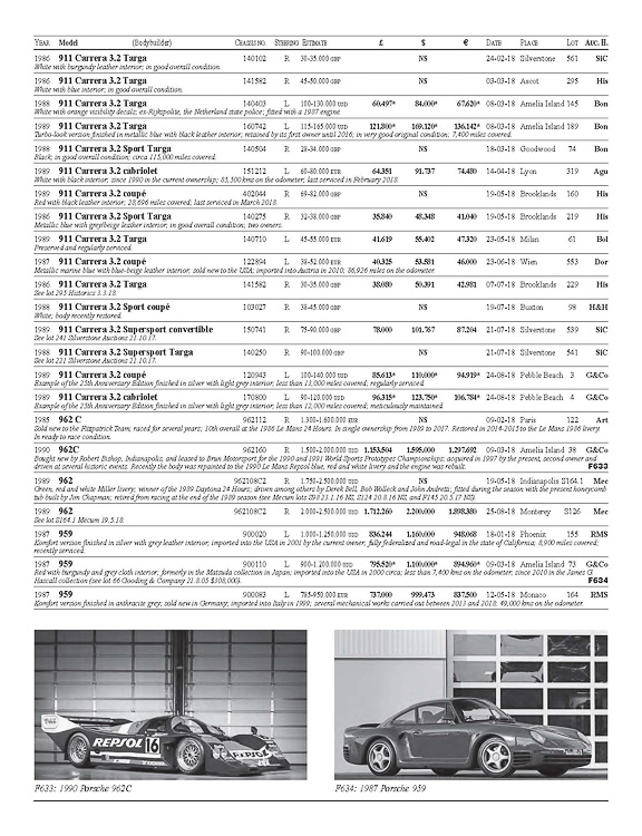 Classic Car Auction Yearbook 2017-2018 edition