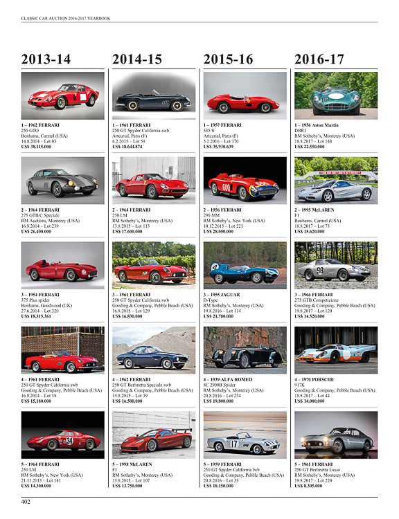 Classic Car Auction Yearbook 2016-2017