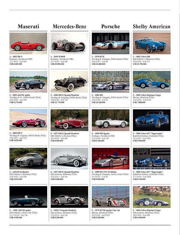 Classic Car Auction Yearbook 2017-2018 edition