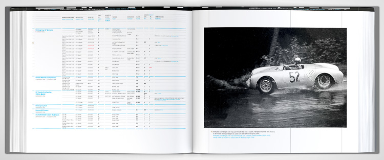 Porsche Carrera book