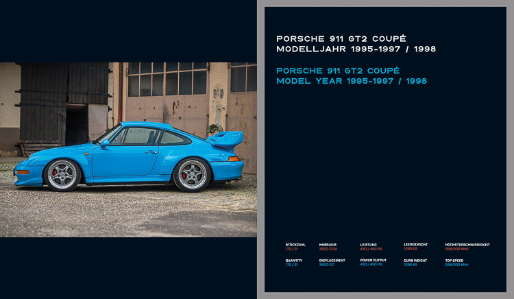 PORSCHE 993 “25 YEARS” 1994–2019