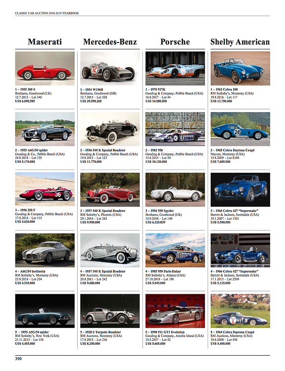 Classic Car Auction Yearbook 2018-2019 Edition