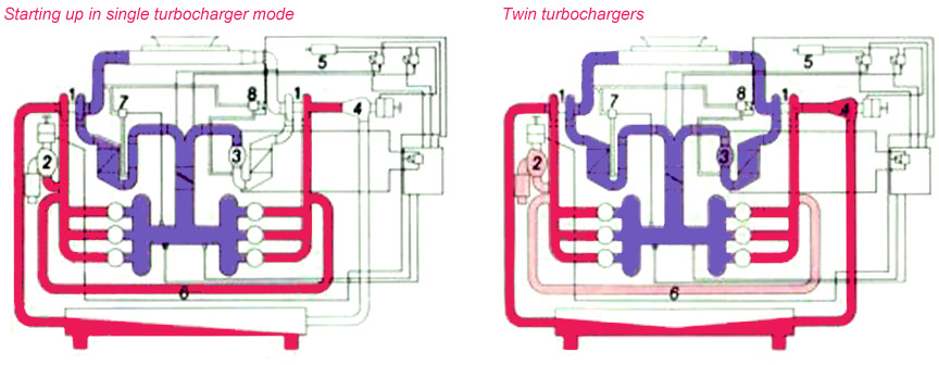 Porsche 959 Engine Blueprint