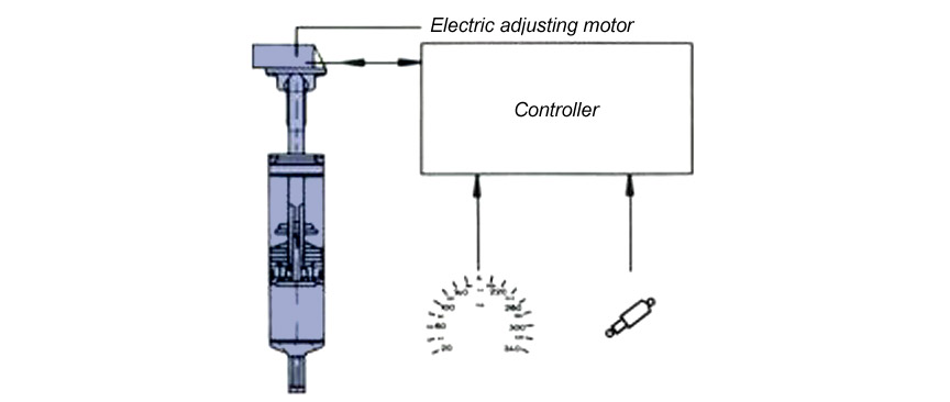 Adjustable shock absorber system Porsche 959