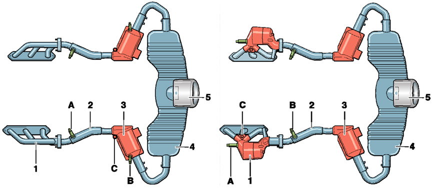 Porsche Boxster 986.2 exhaust system EU3 (Euro) vs LEV (USA)