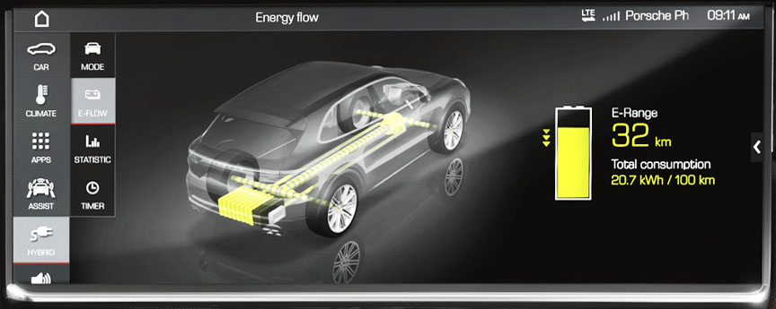 2018/2019 Porsche Cayenne E-hybrid centre console display