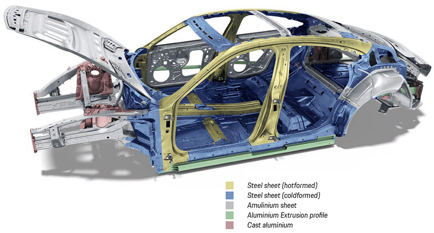 Porsche Taycan body construction materials