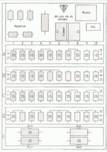 Porsche Cayman 987 (2006 - 2013) – Fuses Box Diagram and Amperages List