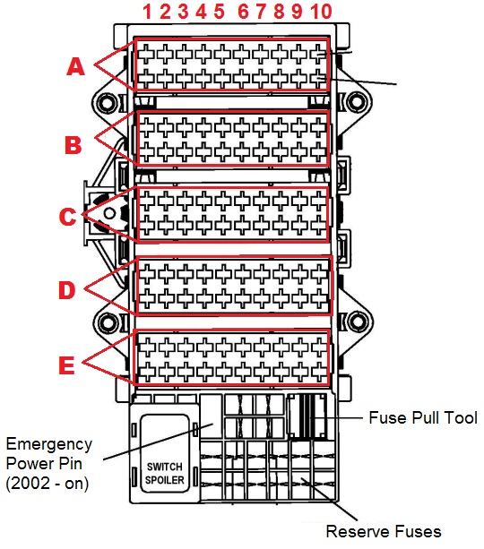 911 (996) Fuses Box Diagram and Amperages List