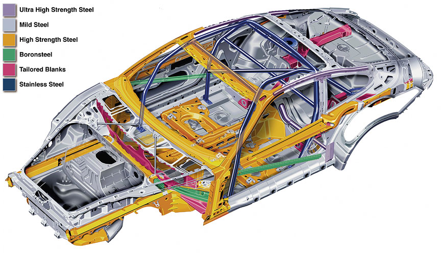 Porsche 911 996 GT2 steel structure, roll cage, materials