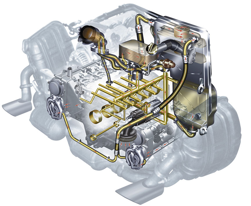 Porsche 911 996 GT3 mk2 (facelift) oil circulation system