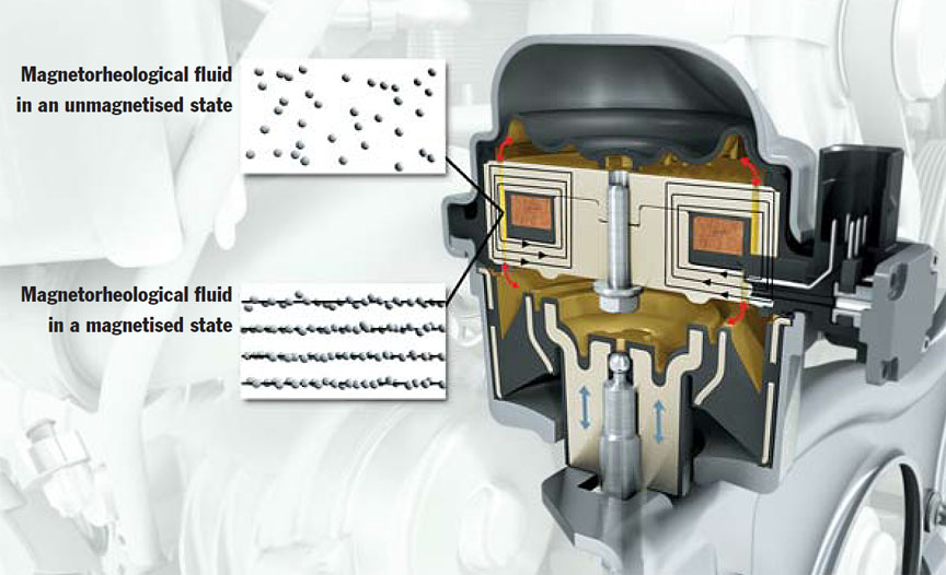 PADM Porsche Active Drivetrain Mounts