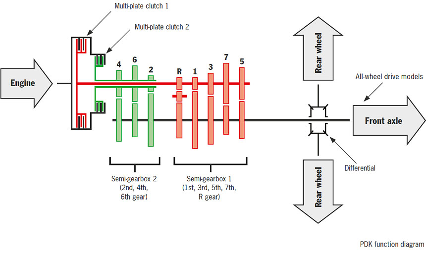 Porsche 911 997 PDK schematic