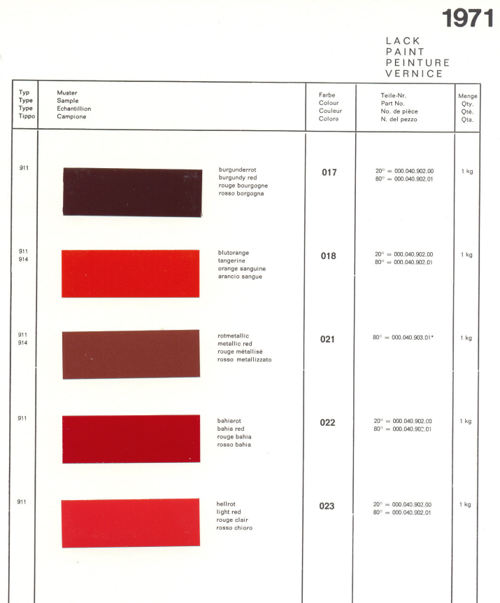 Porsche 911 F-Body Color Paint Charts (1971)