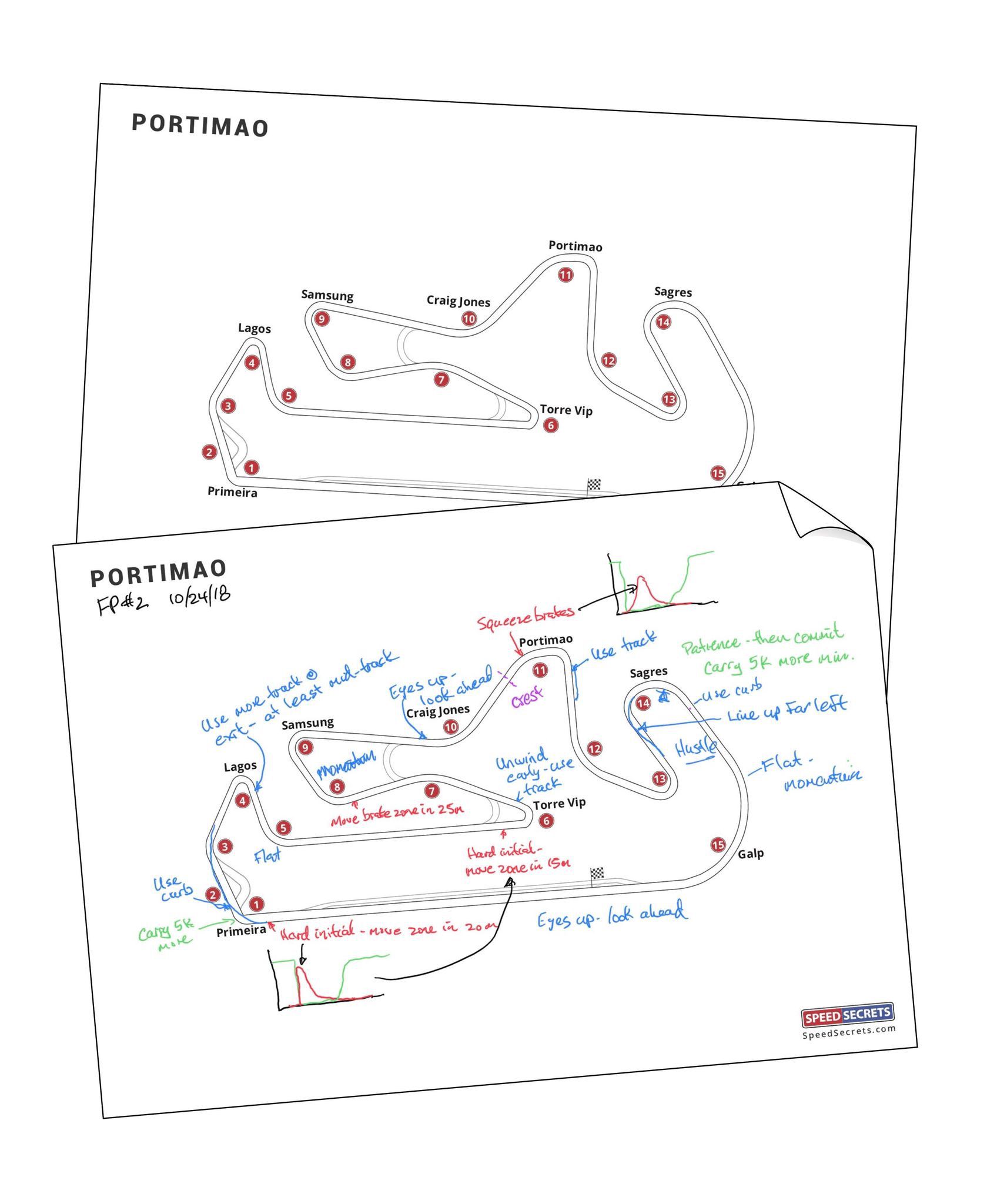 Map of track for high performance driving event with notes