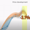 Porsche Cayman GT4 and Boxster Spyder Prices