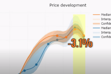 Porsche Cayman GT4 and Boxster Spyder Prices