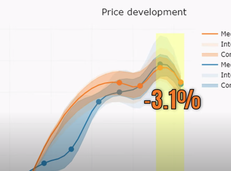 Porsche Cayman GT4 and Boxster Spyder Prices