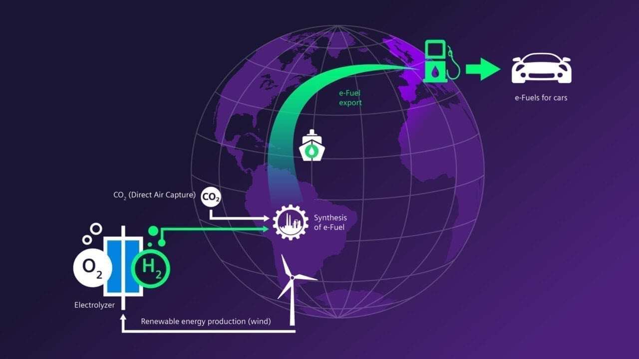 Digram showing e-fuel production