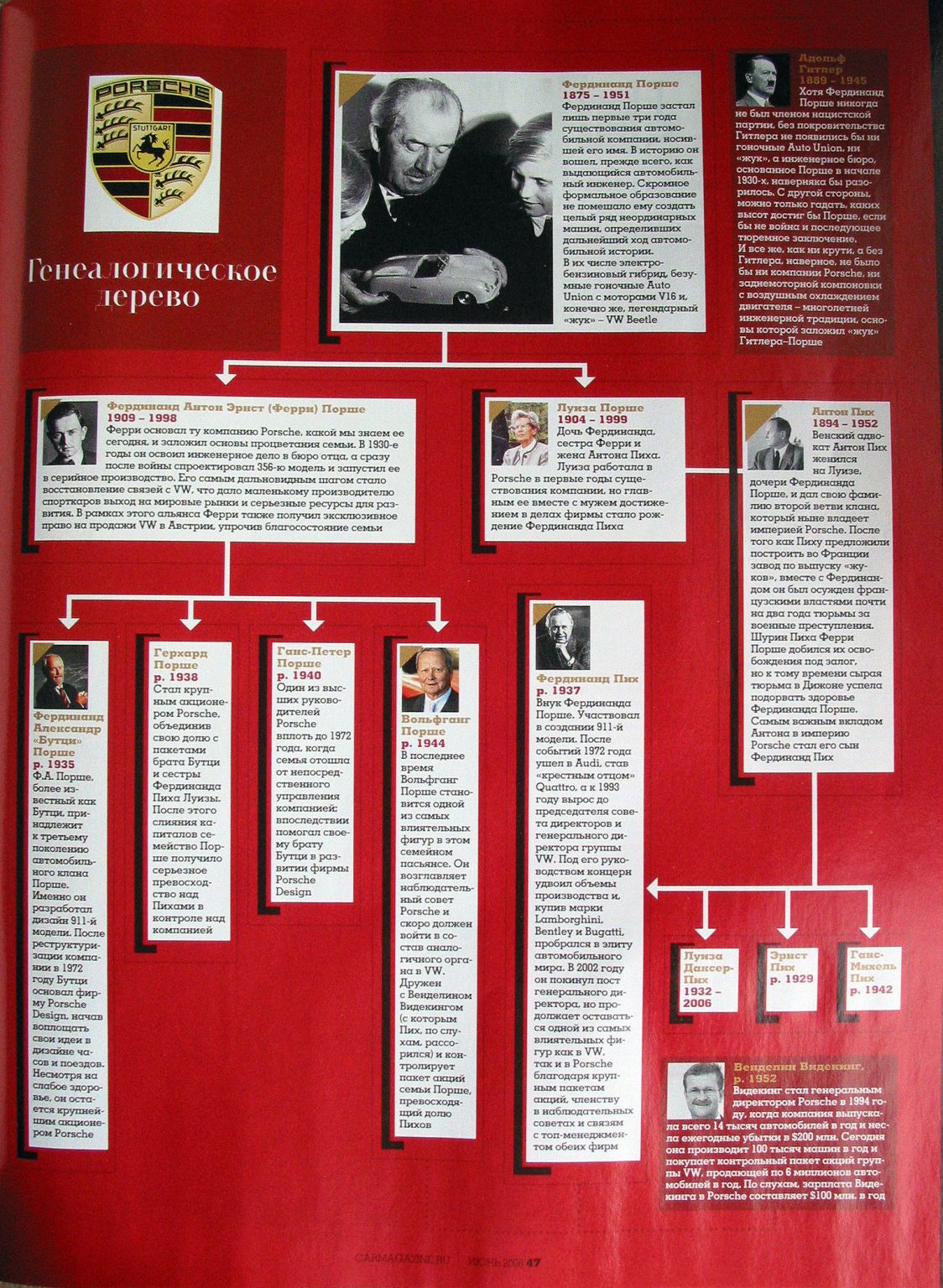 Porsche Family Tree (CAR)